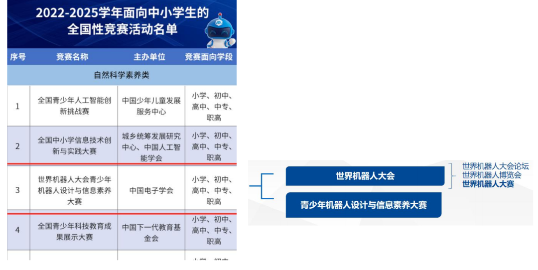 世界機(jī)器人大賽